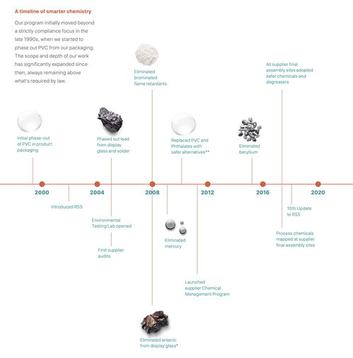 蘋果發布2019環境責任報告,包含再生能源,回收利用等