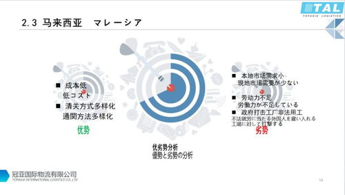 東南亞塑料資源回收利用現狀與未來趨勢 基于海關通關視角的分析