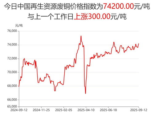 9月12日再生資源價格指數分析